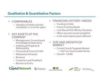 Qualitative	
  &	
  Quantitative	
  Factors	
  
•  COMPARABLES	
  
–  Valuation	
  of	
  deals	
  recently	
  
completed	
  	
  in	
  a	
  similar	
  space	
  
•  KEY	
  ASSETS	
  OF	
  THE	
  
COMPANY	
  	
  
–  Management:	
  Commitment	
  	
  
Knowledge	
  &	
  Experience	
  	
  
–  Intellectual	
  Property	
  &	
  
Defensibility	
  
–  Financials	
  &	
  Time	
  to	
  Proﬁt	
  
–  Milestones	
  Achieved	
  
–  Revenue	
  
–  Customers	
  and	
  Feedback	
  
–  Barriers	
  to	
  Entry	
  
•  FINANCING	
  HISTORY	
  /	
  NEEDS	
  
–  Funding	
  to	
  Date	
  
–  Future	
  Funding	
  Needs	
  
–  Last	
  Round	
  Post-­‐Money	
  Valuation	
  
–  When	
  was	
  last	
  round	
  completed	
  
–  Is	
  the	
  stock	
  option	
  pool	
  suﬃcient	
  
•  SIZE	
  AND	
  GROWTH	
  OF	
  
MARKET	
  
–  Current	
  Size	
  &	
  Targeted	
  Market	
  
•  NOT	
  the	
  Total	
  Available	
  Market	
  
–  Growth	
  -­‐	
  CAGR	
  
11	
  #TCNlive	
  
 