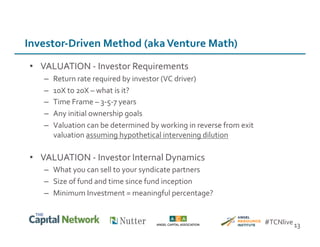 Investor-­‐Driven	
  Method	
  (aka	
  Venture	
  Math)	
  
•  VALUATION	
  -­‐	
  Investor	
  Requirements	
  
–  Return	
  rate	
  required	
  by	
  investor	
  (VC	
  driver)	
  
–  10X	
  to	
  20X	
  –	
  what	
  is	
  it?	
  
–  Time	
  Frame	
  –	
  3-­‐5-­‐7	
  years	
  
–  Any	
  initial	
  ownership	
  goals	
  
–  Valuation	
  can	
  be	
  determined	
  by	
  working	
  in	
  reverse	
  from	
  exit	
  
valuation	
  assuming	
  hypothetical	
  intervening	
  dilution	
  
•  VALUATION	
  -­‐	
  Investor	
  Internal	
  Dynamics	
  
–  What	
  you	
  can	
  sell	
  to	
  your	
  syndicate	
  partners	
  
–  Size	
  of	
  fund	
  and	
  time	
  since	
  fund	
  inception	
  
–  Minimum	
  Investment	
  =	
  meaningful	
  percentage?	
  
13	
  #TCNlive	
  
 