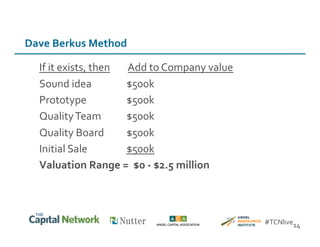 Dave	
  Berkus	
  Method	
  
If	
  it	
  exists,	
  then	
  	
  	
  	
  	
  	
  	
  	
  Add	
  to	
  Company	
  value	
  
Sound	
  idea 	
   	
   	
  $500k	
  
Prototype 	
   	
   	
  $500k	
  
Quality	
  Team 	
   	
  $500k	
  
Quality	
  Board 	
   	
  $500k	
  
Initial	
  Sale 	
   	
   	
  $500k	
  
Valuation	
  Range	
  =	
  	
  $0	
  -­‐	
  $2.5	
  million	
  
14	
  #TCNlive	
  
 