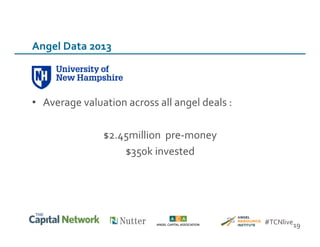 •  Average	
  valuation	
  across	
  all	
  angel	
  deals	
  :	
  
$2.45million	
  	
  pre-­‐money	
  	
  
$350k	
  invested	
  
19	
  
Angel	
  Data	
  2013	
  
#TCNlive	
  
 
