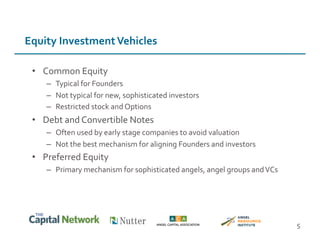 •  Common	
  Equity	
  
–  Typical	
  for	
  Founders	
  
–  Not	
  typical	
  for	
  new,	
  sophisticated	
  investors	
  
–  Restricted	
  stock	
  and	
  Options	
  
•  Debt	
  and	
  Convertible	
  Notes	
  
–  Often	
  used	
  by	
  early	
  stage	
  companies	
  to	
  avoid	
  valuation	
  
–  Not	
  the	
  best	
  mechanism	
  for	
  aligning	
  Founders	
  and	
  investors	
  
•  Preferred	
  Equity	
  	
  
–  Primary	
  mechanism	
  for	
  sophisticated	
  angels,	
  angel	
  groups	
  and	
  VCs	
  
5	
  
Equity	
  Investment	
  Vehicles	
  
 