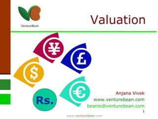1
www.venturebean.com
Rs.
Valuation
Anjana Vivek
www.venturebean.com
beanie@venturebean.com
 