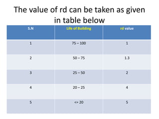 Valuation | PPTX
