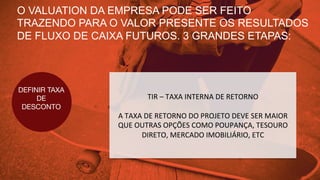 O VALUATION DA EMPRESA PODE SER FEITO
TRAZENDO PARA O VALOR PRESENTE OS RESULTADOS
DE FLUXO DE CAIXA FUTUROS. 3 GRANDES ETAPAS:
DEFINIR TAXA
DE
DESCONTO
TIR	
  –	
  TAXA	
  INTERNA	
  DE	
  RETORNO	
  
	
  
A	
  TAXA	
  DE	
  RETORNO	
  DO	
  PROJETO	
  DEVE	
  SER	
  MAIOR	
  
QUE	
  OUTRAS	
  OPÇÕES	
  COMO	
  POUPANÇA,	
  TESOURO	
  
DIRETO,	
  MERCADO	
  IMOBILIÁRIO,	
  ETC	
  
 