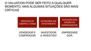 O VALUATION PODE SER FEITO A QUALQUER
MOMENTO, MAS ALGUMAS SITUAÇÕES SÃO MAIS
CRÍTICAS
PROCESSO	
  DE	
  
COMPRA	
  E	
  VENDA	
  
AO	
  RECEBER	
  UM	
  
INVESTIMENTO	
  
AVALIAÇÃO	
  DAS	
  
OPÇÕES	
  DO	
  
EMPREENDEDOR	
  
VENDEDOR E
COMPRADOR
INVESTIDOR
E INVESTIDO
EMPREENDE
DOR
 