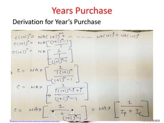 https://www.linkedin.com/in/kailashchander +91 9950461810
Years Purchase
Derivation for Year’s Purchase
 