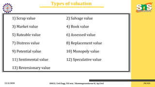 12/4/2020
Types of valuation
SNSCE/ Civil Engg /VII sem / Shanmugasundaram N/ Ap/Civil
1) Scrap value 2) Salvage value
3) Market value 4) Book value
5) Rateable value 6) Assessed value
7) Distress value 8) Replacement value
9) Potential value 10) Monopoly value
11) Sentimental value 12) Speculative value
13) Reversionary value
19/121
 