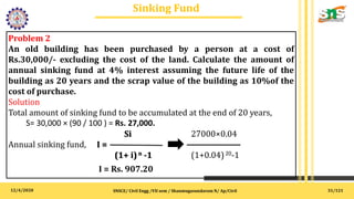 12/4/2020
Sinking Fund
.
SNSCE/ Civil Engg /VII sem / Shanmugasundaram N/ Ap/Civil
Problem 2
An old building has been purchased by a person at a cost of
Rs.30,000/- excluding the cost of the land. Calculate the amount of
annual sinking fund at 4% interest assuming the future life of the
building as 20 years and the scrap value of the building as 10%of the
cost of purchase.
Solution
Total amount of sinking fund to be accumulated at the end of 20 years,
S= 30,000 × (90 / 100 ) = Rs. 27,000.
Si 27000×0.04
Annual sinking fund, I =
(1+ i)n -1 (1+0.04)20-1
I = Rs. 907.20
31/121
 