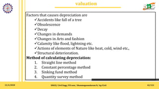 12/4/2020
valuation
SNSCE/ Civil Engg /VII sem / Shanmugasundaram N/ Ap/Civil 42/121
Factors that causes depreciation are
Accidents like fall of a tree
Obsolescence
Decay
Changes in demands
Changes in Arts and fashion
Calamity like flood, lightning etc.
Actions of elements of Nature like heat, cold, wind etc.,
Structural deterioration.
Method of calculating depreciation:
1. Straight line method
2. Constant percentage method
3. Sinking fund method
4. Quantity survey method
 