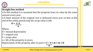 12/4/2020
valuation
.
SNSCE/ Civil Engg /VII sem / Shanmugasundaram N/ Ap/Civil
Straight line method
In this method it is assumed that the property loses its value by the same
amount every year.
A fixed amount of the original cost is deducted every year so that at the
end of the utility period only the scrap value is left.
D = C−S
n
Where,
D = Annual depreciation
C = original cost
S = scrap value
n = life of the property in years.
Depreciation of the property after m years = C − S × m = m × D
n
43/121
 