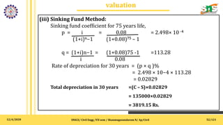 12/4/2020
valuation
SNSCE/ Civil Engg /VII sem / Shanmugasundaram N/ Ap/Civil 52/121
(iii) Sinking Fund Method:
Sinking fund coefficient for 75 years life,
p = i = 0.08 = 2.498× 10 -4
(1+i)n−1 (1+0.08)75 – 1
q = (1+i)n−1 = (1+0.08)75 -1 =113.28
i 0.08
Rate of depreciation for 30 years = (p × q )%
= 2.498 × 10−4 × 113.28
= 0.02829
Total depreciation in 30 years =(C – S)×0.02829
= 135000×0.02829
= 3819.15 Rs.
 