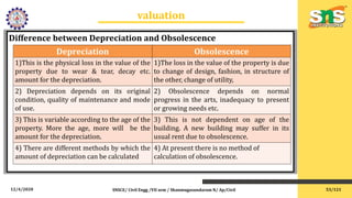 12/4/2020 SNSCE/ Civil Engg /VII sem / Shanmugasundaram N/ Ap/Civil
valuation
Difference between Depreciation and Obsolescence
53/121
Depreciation Obsolescence
1)This is the physical loss in the value of the
property due to wear & tear, decay etc.
amount for the depreciation.
1)The loss in the value of the property is due
to change of design, fashion, in structure of
the other, change of utility,
2) Depreciation depends on its original
condition, quality of maintenance and mode
of use.
2) Obsolescence depends on normal
progress in the arts, inadequacy to present
or growing needs etc.
3) This is variable according to the age of the
property. More the age, more will be the
amount for the depreciation.
3) This is not dependent on age of the
building. A new building may suffer in its
usual rent due to obsolescence.
4) There are different methods by which the
amount of depreciation can be calculated
4) At present there is no method of
calculation of obsolescence.
 