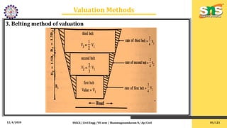 12/4/2020 SNSCE/ Civil Engg /VII sem / Shanmugasundaram N/ Ap/Civil
Valuation Methods
3. Belting method of valuation
81/121
 