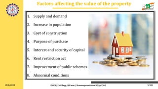 12/4/2020
Factors affecting the value of the property
1. Supply and demand
2. Increase in population
3. Cost of construction
4. Purpose of purchase
5. Interest and security of capital
6. Rent restriction act
7. Improvement of public schemes
8. Abnormal conditions
SNSCE/ Civil Engg /VII sem / Shanmugasundaram N/ Ap/Civil 9/121
 
