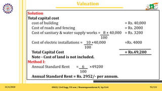 12/4/2020
Valuation
SNSCE/ Civil Engg /VII sem / Shanmugasundaram N/ Ap/Civil 93/121
Solution
Total capital cost
cost of building = Rs. 40,000
Cost of roads and fencing = Rs. 2000
Cost of sanitary & water supply works = 8 × 40,000 = Rs. 3200
100
Cost of electric installations = 10 ×40,000 =Rs. 4000
100
Total Capital Cost = Rs.49,200
Note - Cost of land is not included.
Method I:
Annual Standard Rent = 6 ×49200
100
Annual Standard Rent = Rs. 2952/- per annum.
 