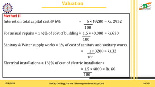 12/4/2020
Valuation
.
SNSCE/ Civil Engg /VII sem / Shanmugasundaram N/ Ap/Civil
Method II
Interest on total capital cost @ 6% = 6 × 49200 = Rs. 2952
100
For annual repairs = 1 ½% of cost of building = 1.5 × 40,000 = Rs.630
100
Sanitary & Water supply works = 1% of cost of sanitary and sanitary works.
= 1 × 3200 = Rs.32
100
Electrical installations = 1 ½% of cost of electric installations
= 1.5 × 4000 = Rs. 60
100
94/121
 