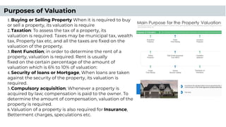 1.Buying or Selling Property When it is required to buy
or sell a property, its valuation is require
2.Taxation: To assess the tax of a property, its
valuation is required. Taxes may be municipal tax, wealth
tax, Property tax etc, and all the taxes are ﬁxed on the
valuation of the property.
3.Rent Function; in order to determine the rent of a
property, valuation is required. Rent is usually
ﬁxed on the certain percentage of the amount of
valuation which is 6% to 10% of valuation:
4.Security of loans or Mortgage, When loans are taken
against the security of the property, its valuation is
required.
5.Compulsory acquisition; Whenever a property is
acquired by law; compensation is paid to the owner. To
determine the amount of compensation, valuation of the
property is required.
6.Valuation of a property is also required for Insurance,
Betterment charges, speculations etc.
Purposes of Valuation
 