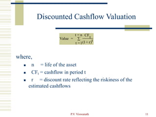 P.V. Viswanath 11
Discounted Cashflow Valuation
where,
 n = life of the asset
 CFt = cashflow in period t
 r = discount rate reflecting the riskiness of the
estimated cashflows
Value =
CFt
(1+ r)t
t =1
t = n

 