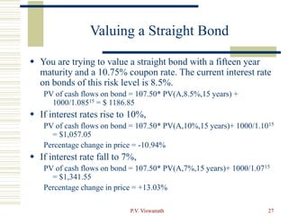 P.V. Viswanath 27
Valuing a Straight Bond
 You are trying to value a straight bond with a fifteen year
maturity and a 10.75% coupon rate. The current interest rate
on bonds of this risk level is 8.5%.
PV of cash flows on bond = 107.50* PV(A,8.5%,15 years) +
1000/1.08515 = $ 1186.85
 If interest rates rise to 10%,
PV of cash flows on bond = 107.50* PV(A,10%,15 years)+ 1000/1.1015
= $1,057.05
Percentage change in price = -10.94%
 If interest rate fall to 7%,
PV of cash flows on bond = 107.50* PV(A,7%,15 years)+ 1000/1.0715
= $1,341.55
Percentage change in price = +13.03%
 
