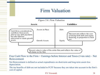P.V. Viswanath 38
Firm Valuation
Assets Liabilities
Assets in Place Debt
Equity
Discount rate reflects the cost
of raising both debt and equity
financing, in proportion to their
use
Growth Assets
Figure 5.6: Firm Valuation
Cash flows considered are
cashflows fromassets,
prior to any debt payments
but after firmhas
reinvested to create growth
assets
Present value is value of the entire firm, and reflects the value of
all claims on the firm.
Free Cash Flow to the Firm = Earnings before Interest and Taxes (1-tax rate) – Net
Reinvestment
Net Reinvestment is defined as actual expenditures on short-term and long-term assets less
depreciation.
The tax benefits of debt are not included in FCFF because they are taken into account in the firm’s
cost of capital.
 
