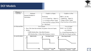 DCF Models
19
 