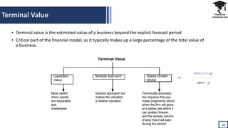 Terminal Value
20
• Terminal value is the estimated value of a business beyond the explicit forecast period
• Critical part of the financial model, as it typically makes up a large percentage of the total value of
a business.
 