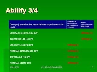 Abilify 3/4 100mg(1) NOZINAN 100MG CPR 7,5mg (1) ZYPREXA 7,5 MG CPR 110mg(1) NOZINAN 40MG/ML SOL BUV 500mg(1) LARGACTIL 100 MG CPR 150mg(1) CLOZAPINE 100 MG CPR  400mg (1) LOXAPAC 25MG/ML SOL BUV  Après l'information le 02/01/2006 Antérieur à l'information du 13/05/05 au 11/08/05  Dosage journalier des associations supérieures à 14 jours 