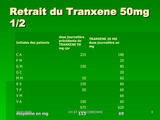 Retrait du Tranxene 50mg 1/2 69 113 moyenne en mg 620 675 60 100 V A 60 V M 60 50 T P 80 150 R S 60 50 M M 20 G C 80 100 G M 20 F M 180 225 C A TRANXENE 20 MG dose journalière en mg dose journalière précédente de TRANXENE 50 mg cpr Initiales des patients 