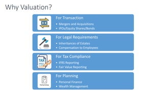 Valuation-Introduction.pptx