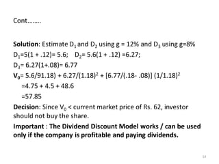 Cont.…….
Solution: Estimate D1 and D2 using g = 12% and D3 using g=8%
D1=5(1 + .12)= 5.6; D2= 5.6(1 + .12) =6.27;
D3= 6.27(1+.08)= 6.77
V0= 5.6/91.18) + 6.27/(1.18)2 + [6.77/(.18- .08)] (1/1.18)2
=4.75 + 4.5 + 48.6
=57.85
Decision: Since V0 < current market price of Rs. 62, investor
should not buy the share.
Important : The Dividend Discount Model works / can be used
only if the company is profitable and paying dividends.
14
 