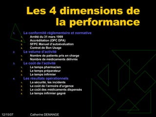 Les 4 dimensions de la performance La conformité réglementaire et normative Arrêté du 31 mars 1999 Accréditation (OPC DPA) SFPC Manuel d’autoévaluation Contrat de Bon Usage Le volume d’activité Nombre de patients pris en charge Nombre de médicaments délivrés Le coût de l’activité Le temps pharmacien Le temps préparateur Le temps infirmier Les résultats opérationnels La sécurité, les incidents Le coût de l’armoire d’urgence Le coût des médicaments dispensés Le temps infirmier gagné 