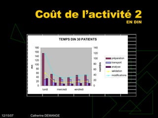 Coût de l’activité 2  EN DIN 