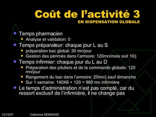Coût de l’activité 3 EN DISPENSATION GLOBALE Temps pharmacien Analyse et validation: 0 Temps préparateur: chaque jour L au S préparation bac global: 30 mn/jour Gestion des périmés dans l’armoire: 120mn/mois soit 10/j Temps infirmier: chaque jour du L au D Préparation des piluliers et de la commande globale: 120 mn/jour Rangement du bac dans l’armoire: 20mn/j sauf dimanche Sur 1 semaine: 140X6 + 120 = 960 mn infirmière Le temps d’administration n’est pas compté, car du ressort exclusif de l’infirmière, il ne change pas 