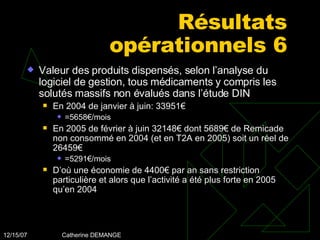 Résultats opérationnels 6 Valeur des produits dispensés, selon l’analyse du logiciel de gestion, tous médicaments y compris les solutés massifs non évalués dans l’étude DIN En 2004 de janvier à juin: 33951€ =5658€/mois En 2005 de février à juin 32148€ dont 5689€ de Remicade non consommé en 2004 (et en T2A en 2005) soit un réel de 26459€ =5291€/mois D’où une économie de 4400€ par an sans restriction particulière et alors que l’activité a été plus forte en 2005 qu’en 2004 
