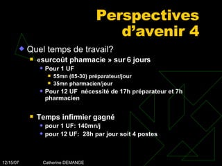 Perspectives d’avenir 4 Quel temps de travail? «surcoût pharmacie » sur 6 jours  Pour 1 UF 55mn (85-30) préparateur/jour 35mn pharmacien/jour Pour 12 UF  nécessité de 17h préparateur et 7h pharmacien Temps infirmier gagné  pour 1 UF: 140mn/j pour 12 UF:  28h par jour soit 4 postes 