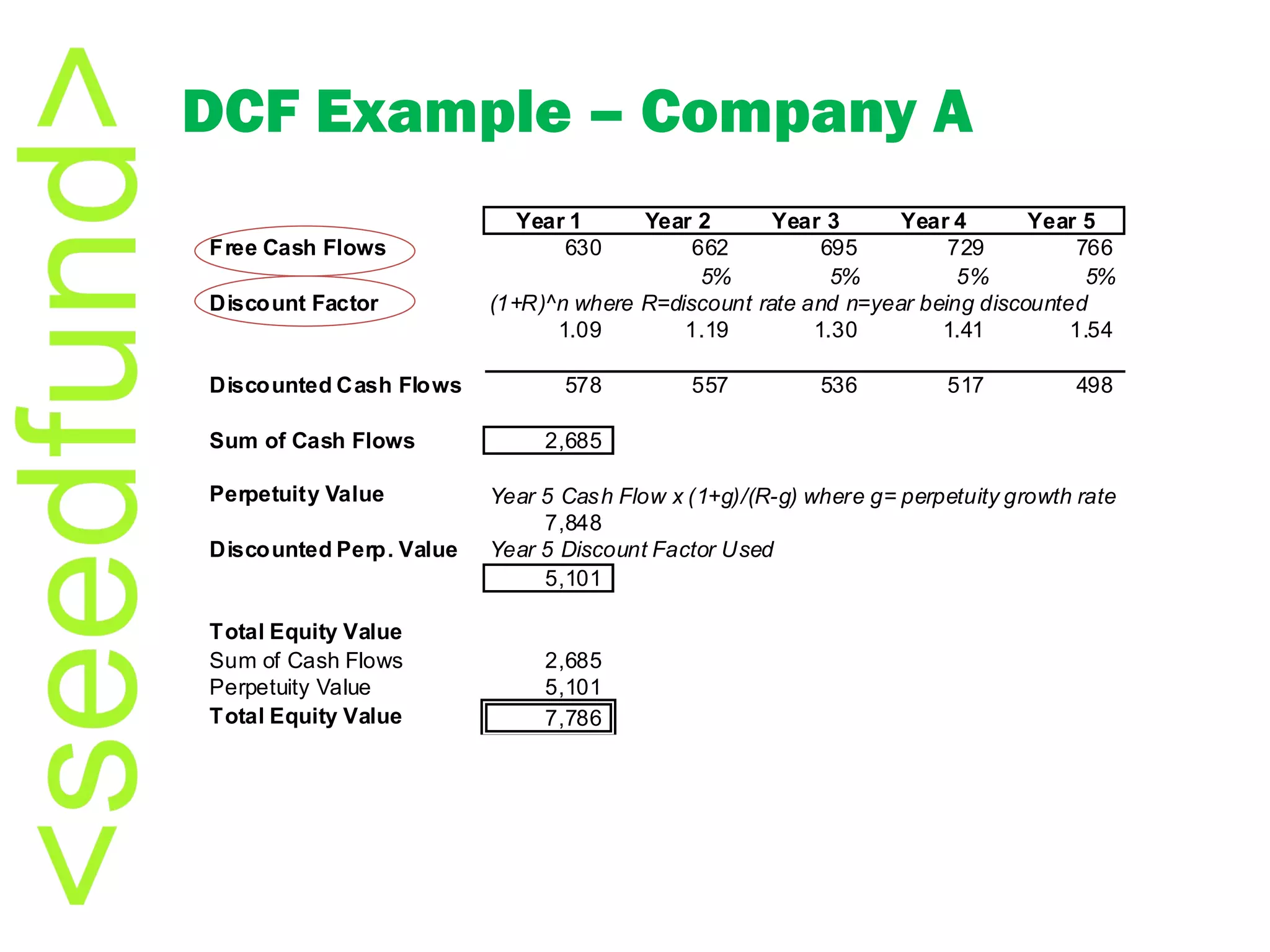 DCF Example – Company A 