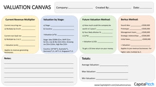 VALUATION	CANVAS Company:…...............................				Created	By:..............................			Date:.................
Current	Revenue	Multiplier
Current	recurring	rev:	______________	
a)	Multiply	by	6	to	8:	______________
Current	non-SaaS	rev:	______________
b)	Multiple	by	1	to	2:	______________
=	Valuation	(a+b):_________________
Applies	to	revenue	generating	
businesses.
Future	Valuation	Method:
a)	How	much	could	the	company	be	
worth	in	5	years?	_________________
b)	Your	likely	dilution	%:	___________
c)	(a*b):	________________________
=	Valuation	(c/10):	________________
To	get	a	10	time	return	on	your	money.
Valuation	by	Stage:
a)	Stage:	________________________	
b)	Country:	______________________
=Valuation	(a*b):	_________________
Stage:	Idea	$500k-$1m,	MVP	$1m-
$2.5m,	Live	&	Rev	$2m-$5m,	Growing	
rev	$5m-$10m,	High	Rev	$10+
Country:	US*HK*2,	Australia*1,	
Germany*1.5,	UK*1.5,	Singapore*1.5
Totals:
Average	Valuation:	_________________________
Max	Valuation:	____________________________
Min	Valuation:	____________________________
Berkus	Method:
Sound	idea:	___________+$500,000
Prototype:	____________+$500,000
Management	team:_____+$500,000
Strategic	relationships:	__+$500,000
Initial	Sales:____________+$500,000
=	Valuation:	____________________
Applies	to	pre-revenue	businesses.	For	
higher	sales	multiply	by	2.
Notes:
_______________________________________________________________________
_______________________________________________________________________
_______________________________________________________________________
_______________________________________________________________________
_______________________________________________________________________
www.Capitalpitch.com/valuationcanvas
 