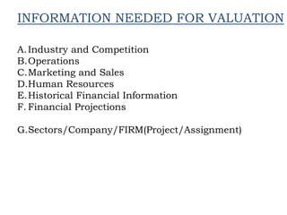 INFORMATION NEEDED FOR VALUATION
A.Industry and Competition
B.Operations
C.Marketing and Sales
D.Human Resources
E.Historical Financial Information
F. Financial Projections
G.Sectors/Company/FIRM(Project/Assignment)
 