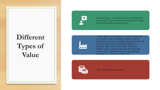 Valuation Type Valuation Concepts and Methods Valuation Concepts and Methods.pptx