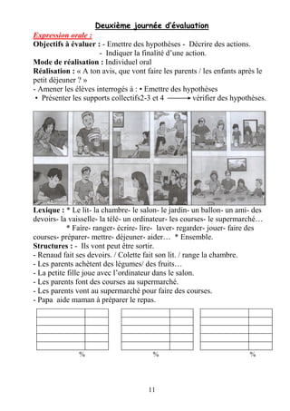 11
Deuxième journée d’évaluation
Expression orale :
Objectifs à évaluer : - Emettre des hypothèses - Décrire des actions.
- Indiquer la finalité d’une action.
Mode de réalisation : Individuel oral
Réalisation : « A ton avis, que vont faire les parents / les enfants après le
petit déjeuner ? »
- Amener les élèves interrogés à : • Emettre des hypothèses
• Présenter les supports collectifs2-3 et 4 vérifier des hypothèses.
Lexique : * Le lit- la chambre- le salon- le jardin- un ballon- un ami- des
devoirs- la vaisselle- la télé- un ordinateur- les courses- le supermarché…
* Faire- ranger- écrire- lire- laver- regarder- jouer- faire des
courses- préparer- mettre- déjeuner- aider… * Ensemble.
Structures : - Ils vont peut être sortir.
- Renaud fait ses devoirs. / Colette fait son lit. / range la chambre.
- Les parents achètent des légumes/ des fruits…
- La petite fille joue avec l’ordinateur dans le salon.
- Les parents font des courses au supermarché.
- Les parents vont au supermarché pour faire des courses.
- Papa aide maman à préparer le repas.
% % %
 