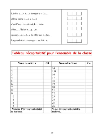 13
Le chat c.....rt p…..r attraper la s….r….
elle se cache s…..s le l…..t.
c’est l’ann…versaire de L…..cette.
elle s…..ffle les b….g….es.
son am….e J….l…e lui offre des c…bes.
La grande tort…e mange ….ne lait…e.
Tableau récapitulatif pour l’ensemble de la classe
Noms des élèves C4 Noms des élèves C4
1 14
2 154
3 16
4 17
5 18
6 19
7 20
8 21
9 22
10 23
11 24
12 25
13 26
Nombre d’élèves ayant atteint
la maîtrise.
% des élèves ayant atteint la
maîtrise.
 