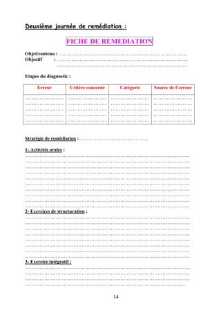 14
FICHE DE REMEDIATION
Objet/contenu : ……………………………………………………………………..
Objectif : ………………………………………………………………………
………………………………………………………………………
Etapes du diagnostic :
Erreur Critère concerné Catégorie Source de l’erreur
……………………
……………………
……………………
……………………
……………………
……………………
……………………
……………………
……………………
……………………
……………………
……………………
……………………
……………………
……………………
……………………
……………………
……………………
……………………
……………………
Stratégie de remédiation :…………………………………….
1- Activités orales :
…………………………………………………………………………………………
…………………………………………………………………………………………
…………………………………………………………………………………………
…………………………………………………………………………………………
…………………………………………………………………………………………
…………………………………………………………………………………………
…………………………………………………………………………………………
…………………………………………………………………………………………
…………………………………………………………………………………………
…………………………………………………………………………………………
2- Exercices de structuration :
…………………………………………………………………………………………
…………………………………………………………………………………………
…………………………………………………………………………………………
…………………………………………………………………………………………
…………………………………………………………………………………………
…………………………………………………………………………………………
…………………………………………………………………………………………
…………………………………………………………………………………………
3- Exercice intégratif :
…………………………………………………………………………………………
…………………………………………………………………………………………
…………………………………………………………………………………………
………………………………………………………………………………………
Deuxième journée de remédiation :
 