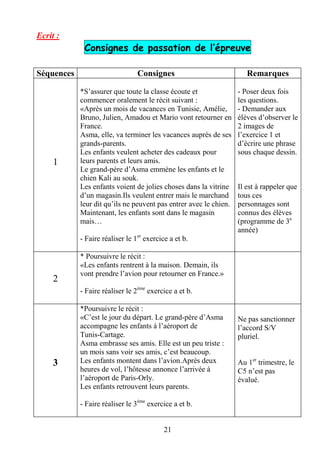 21
Ecrit :
Consignes de passation de l’épreuve
Séquences Consignes Remarques
1
*S’assurer que toute la classe écoute et
commencer oralement le récit suivant :
«Après un mois de vacances en Tunisie, Amélie,
Bruno, Julien, Amadou et Mario vont retourner en
France.
Asma, elle, va terminer les vacances auprès de ses
grands-parents.
Les enfants veulent acheter des cadeaux pour
leurs parents et leurs amis.
Le grand-père d’Asma emmène les enfants et le
chien Kali au souk.
Les enfants voient de jolies choses dans la vitrine
d’un magasin.Ils veulent entrer mais le marchand
leur dit qu’ils ne peuvent pas entrer avec le chien.
Maintenant, les enfants sont dans le magasin
mais…
- Faire réaliser le 1er
exercice a et b.
- Poser deux fois
les questions.
- Demander aux
élèves d’observer le
2 images de
l’exercice 1 et
d’écrire une phrase
sous chaque dessin.
Il est à rappeler que
tous ces
personnages sont
connus des élèves
(programme de 3e
année)
2
* Poursuivre le récit :
«Les enfants rentrent à la maison. Demain, ils
vont prendre l’avion pour retourner en France.»
- Faire réaliser le 2ème
exercice a et b.
3
*Poursuivre le récit :
«C’est le jour du départ. Le grand-père d’Asma
accompagne les enfants à l’aéroport de
Tunis-Cartage.
Asma embrasse ses amis. Elle est un peu triste :
un mois sans voir ses amis, c’est beaucoup.
Les enfants montent dans l’avion.Après deux
heures de vol, l’hôtesse annonce l’arrivée à
l’aéroport de Paris-Orly.
Les enfants retrouvent leurs parents.
- Faire réaliser le 3ème
exercice a et b.
Ne pas sanctionner
l’accord S/V
pluriel.
Au 1er
trimestre, le
C5 n’est pas
évalué.
 