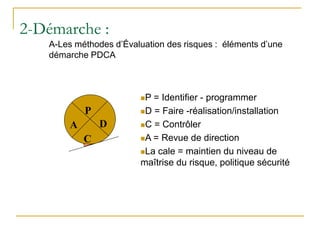 2-Démarche :
A-Les méthodes d’Évaluation des risques : éléments d’une
démarche PDCA
P
A
C
D
P = Identifier - programmer
D = Faire -réalisation/installation
C = Contrôler
A = Revue de direction
La cale = maintien du niveau de
maîtrise du risque, politique sécurité
 