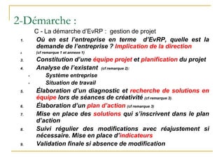 1. Où en est l’entreprise en terme d’EvRP, quelle est la
demande de l’entreprise ? Implication de la direction
2. (cf remarque 1 et annexe 1)
3. Constitution d’une équipe projet et planification du projet
4. Analyse de l’existant (cf remarque 2):
• Système entreprise
• Situation de travail
5. Élaboration d’un diagnostic et recherche de solutions en
équipe lors de séances de créativité (cf remarque 3).
6. Élaboration d’un plan d’action (cf remarque 3)
7. Mise en place des solutions qui s’inscrivent dans le plan
d’action
8. Suivi régulier des modifications avec réajustement si
nécessaire. Mise en place d’indicateurs
9. Validation finale si absence de modification
2-Démarche :
C - La démarche d’EvRP : gestion de projet
 
