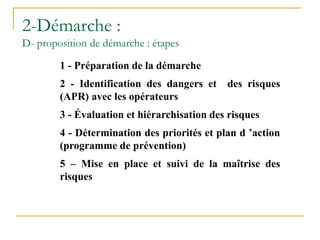 1 - Préparation de la démarche
2 - Identification des dangers et des risques
(APR) avec les opérateurs
3 - Évaluation et hiérarchisation des risques
4 - Détermination des priorités et plan d ’action
(programme de prévention)
5 – Mise en place et suivi de la maîtrise des
risques
2-Démarche :
D- proposition de démarche : étapes
 