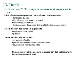 Représentation du process par schémas - blocs précisant :
• la fonction du bloc
• identification des postes de travail
• les entrées, les sorties
•Environnement des postes de travail (situation, accès, bruit…)
Identification des matériels et produits :
• équipements de travail;
• produits
Identification des personnes :
•personnels affectés;
• postes de travail et tâches des opérateurs;
•équipements individuels portés
Remarque : prendre en compte la perception des opérateurs de
leurs situations de travail
3-Outils :
A-Outils pour l’APR : Analyse du process et des tâches par unité de
travail
 