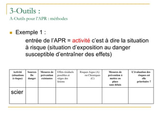 3-Outils :
A-Outils pour l’APR : méthodes
 Exemple 1 :
entrée de l’APR = activité c’est à dire la situation
à risque (situation d’exposition au danger
susceptible d’entraîner des effets)
Activité
(situations
à risque)
Sources
De
danger
Mesures de
prévention
existantes
Effets résiduels
possibles et
sièges des
lésions
Risques Aigus (A)
ou Chroniques
(C)
Mesures de
prévention à
mettre en
place
sans délais
L’évaluation des
risques est
elle
prioritaire ?
scier
 