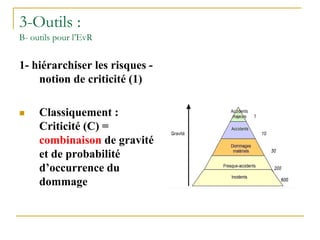 3-Outils :
B- outils pour l’EvR
1- hiérarchiser les risques -
notion de criticité (1)
 Classiquement :
Criticité (C) =
combinaison de gravité
et de probabilité
d’occurrence du
dommage
 
