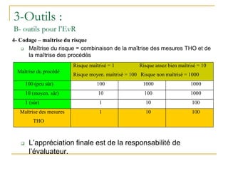 3-Outils :
B- outils pour l’EvR
4- Codage – maîtrise du risque
 Maîtrise du risque = combinaison de la maîtrise des mesures THO et de
la maîtrise des procédés
 L’appréciation finale est de la responsabilité de
l’évaluateur.
Maîtrise du procédé
Risque maîtrisé = 1 Risque assez bien maîtrisé = 10
Risque moyen. maîtrisé = 100 Risque non maîtrisé = 1000
100 (peu sûr) 100 1000 1000
10 (moyen. sûr) 10 100 1000
1 (sûr) 1 10 100
Maîtrise des mesures
THO
1 10 100
 
